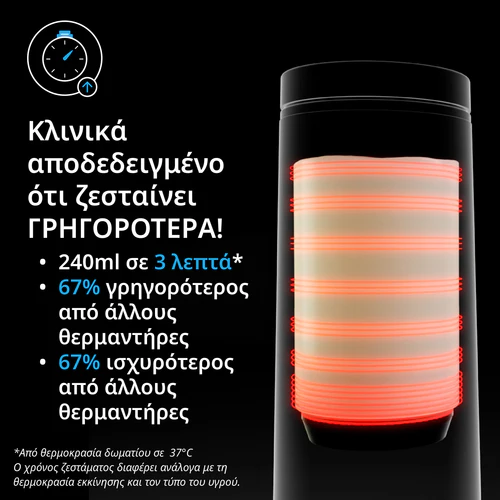 Alternative view of SuperFast Portable Bottle Warmer - Γρήγορος Φορητός Θερμαντήρας